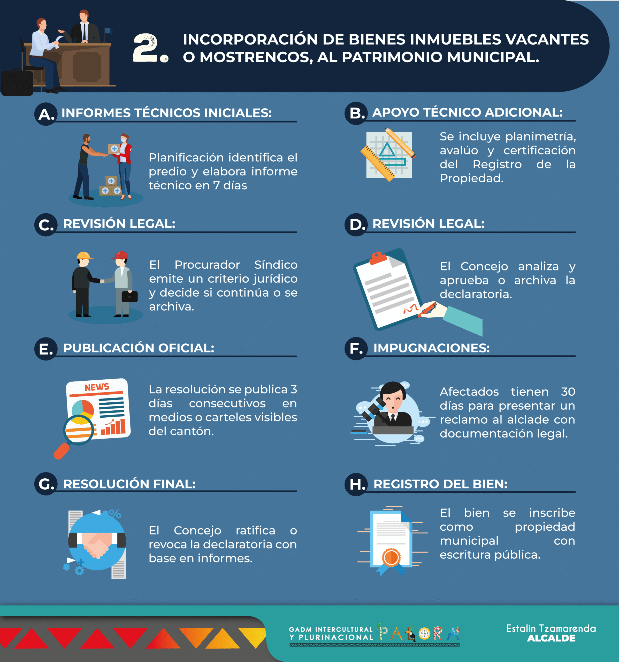 iconografía ordenanza bienes inmuebles_Mesa de trabajo 1 copia 3