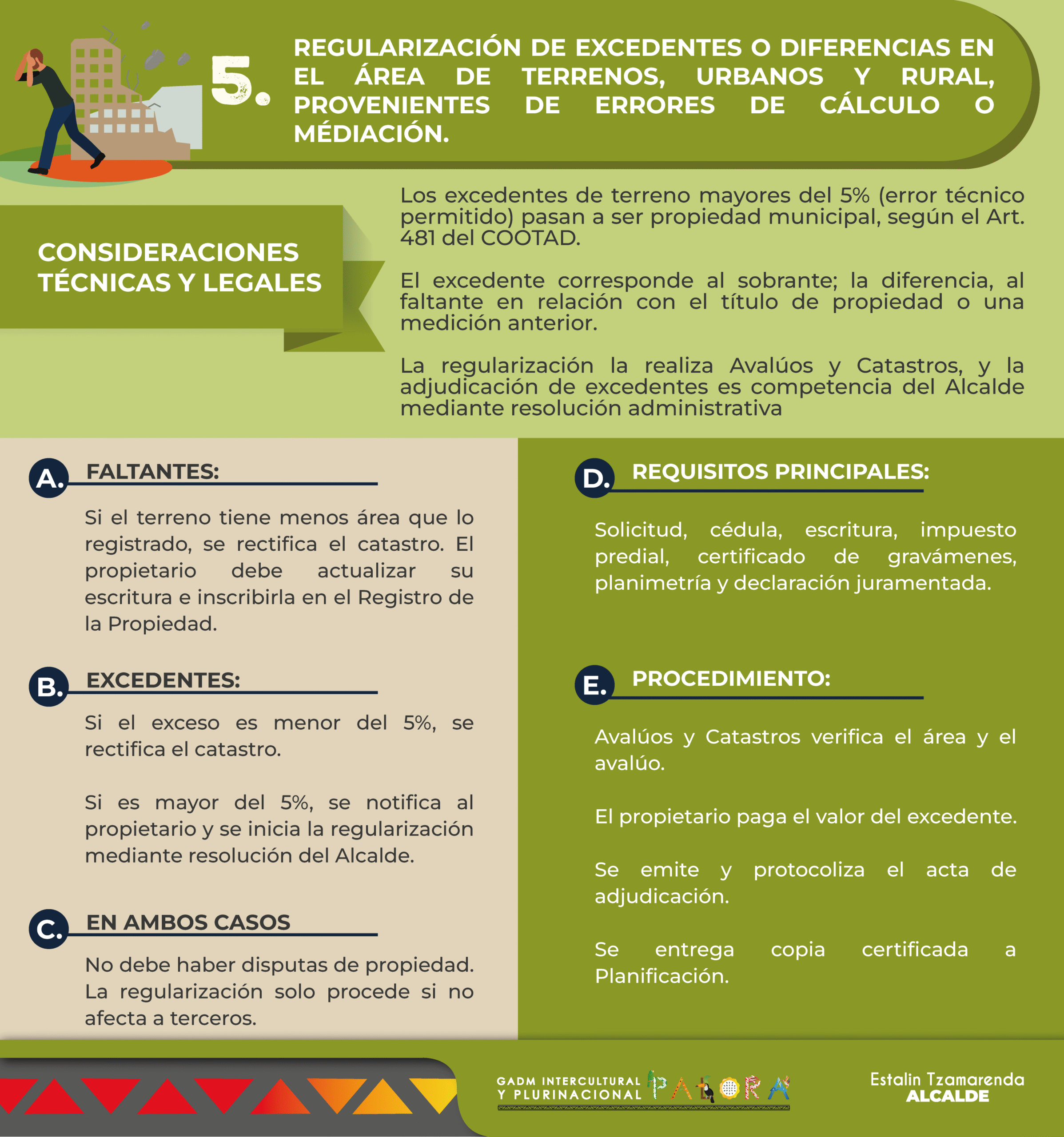 iconografía ordenanza bienes inmuebles_Mesa de trabajo 1 copia 6