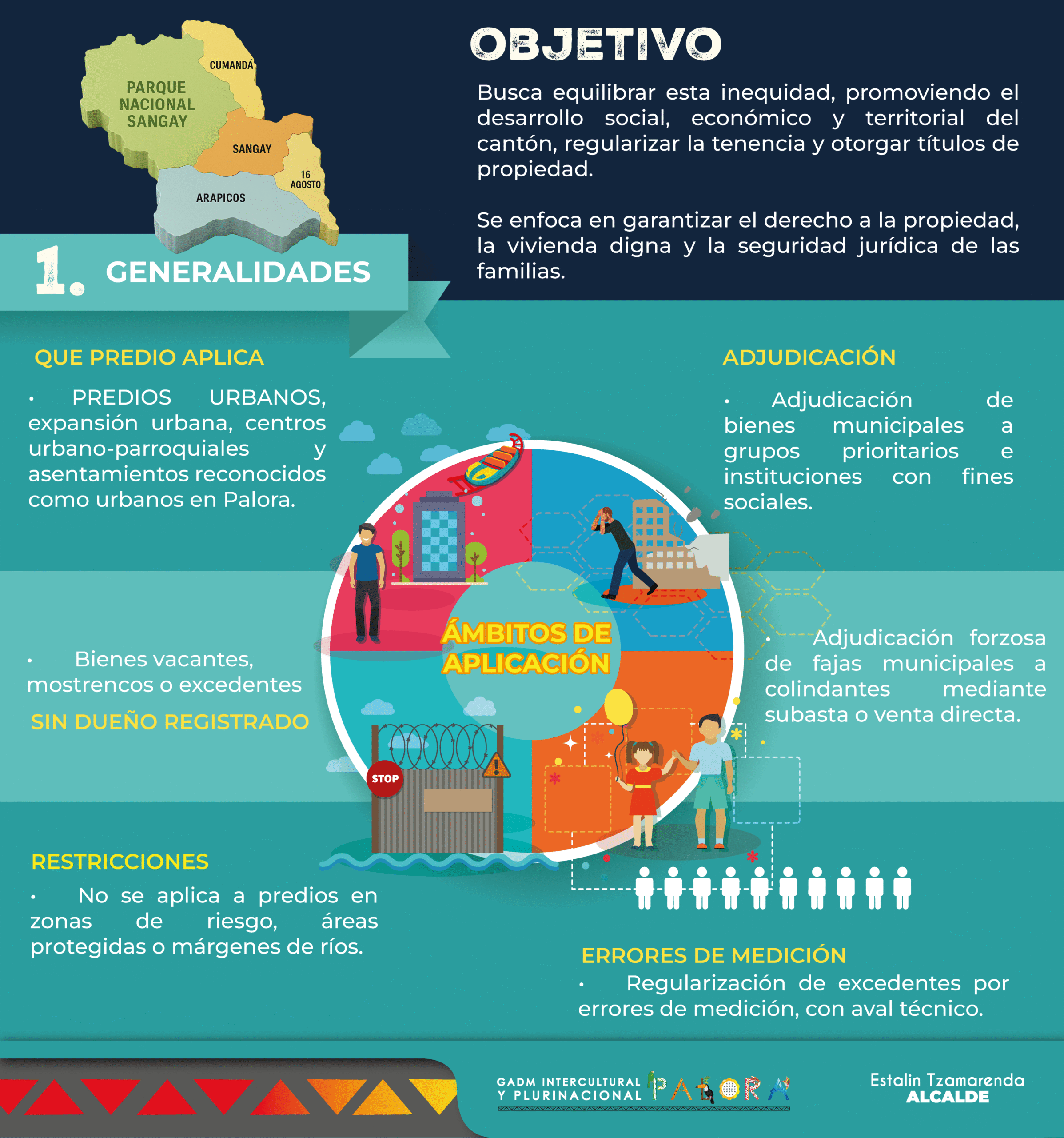 iconografía ordenanza bienes inmuebles_Mesa de trabajo 1 copia